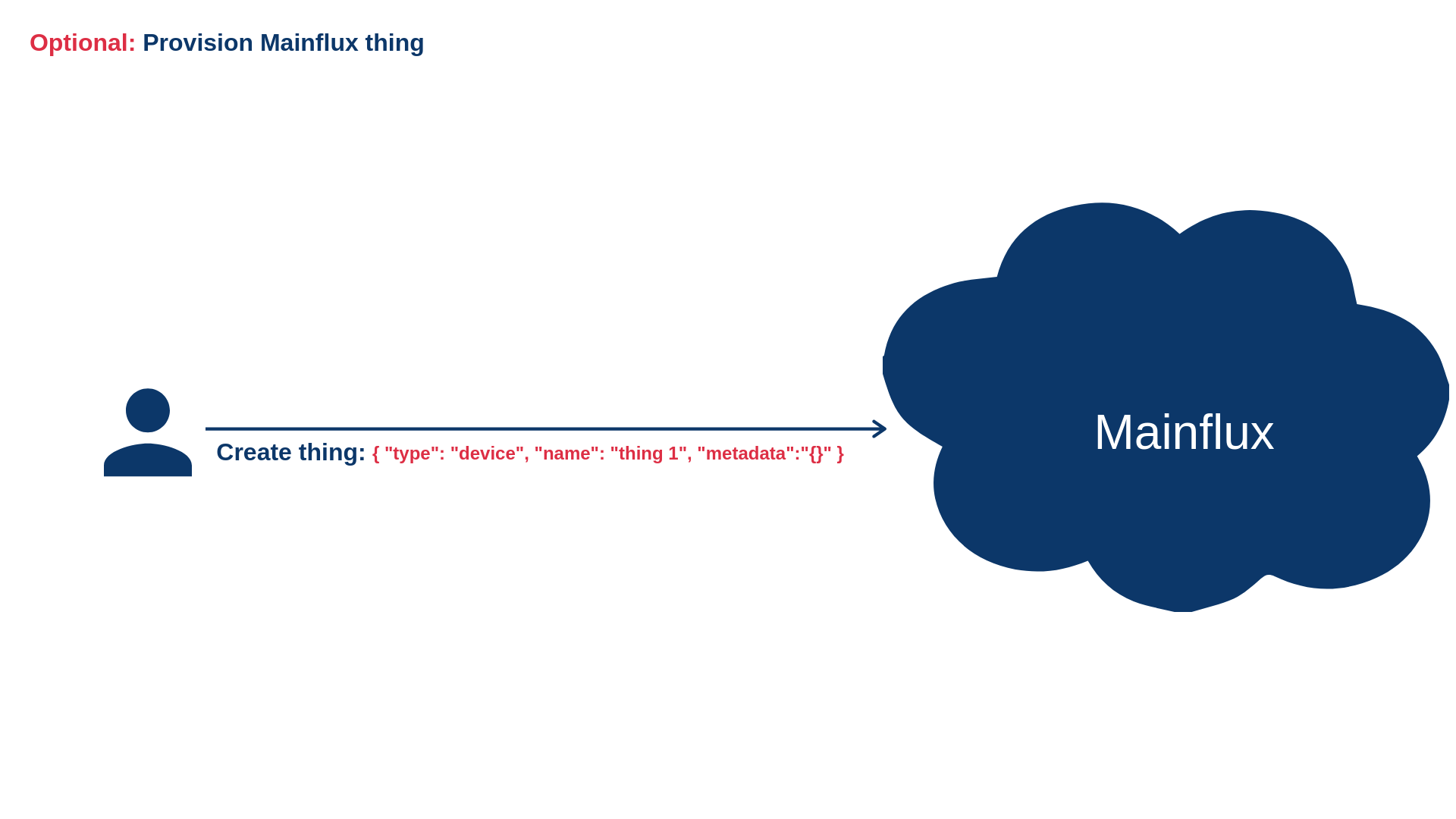 Provision SuperMQ clients